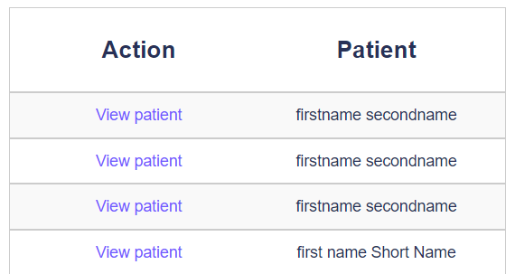 The image shows registered patients